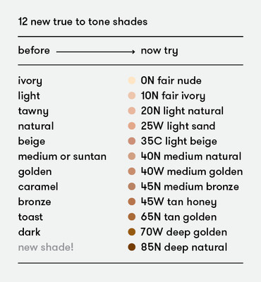 Dermablend Leg And Body Makeup Spf 25