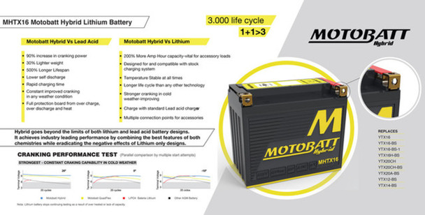 MotoBatt MHTX16 16.5Ah Hybrid Lithium Powersports Battery