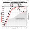 BD Diesel Duramax Screamer Turbo - 2004.5-2010 Chevrolet LLY/LBZ/LMM