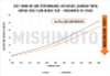 Mishimoto 2021+ BMW G8X M3/M4 Performance Intake Carbon Fiber Gloss