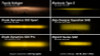Diode Dynamics SS3 Sport Type A Kit ABL - Yellow SAE Fog