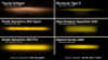 Diode Dynamics SS3 LED Pod Max Type X Kit - Yellow SAE Fog