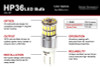 Diode Dynamics 921 LED Bulb HP36 LED - Cool - White (Pair)