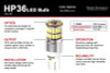 Diode Dynamics 921 LED Bulb HP36 LED - Cool - White (Pair)