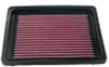 K&N Replacement Air Filter CHEV CAVALIER 95-05, PONTIAC SUNFIRE 95-04