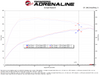 aFe 21-26 Kia K5 L4-2.5L (t) Takeda Momentum Cold Air Intake System w/ Pro DRY S Filter
