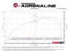 aFe 2024+ Ford Ranger L4-2.3L (t) Vulcan Series 2.5in to 3in Cat-Back Exhaust w/ Polished Tip