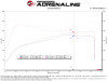 aFe 21-25 Lexus IS300
