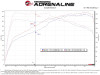 aFe 18-21 Kia Stinger L4 2.0L (t) Takeda Stage-2 Cold Air Intake System w/ Pro 5R Filter