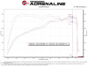 aFe 22-23 Kia Stinger L4 2.5L (t) Takeda Stage-2 Cold Air Intake System w/ Pro DRY S Filter