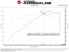 aFe 24-25 Ford Mustang GT V8 5.0L Momentum GT Cold Air Intake System w/ Pro DRY S Filter
