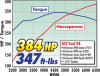 Edelbrock Rollin' Thunder Camshaft #2221 for Ford 289-302 V8 Engines - Improved Torque and Throttle Response
