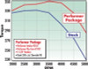 Edelbrock Performer-Plus Camshaft #2102 for Chevy V8 Engines — Smooth Idle, Increased Torque & Power