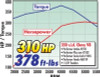 Edelbrock Performer-Plus Camshaft #2102 for Chevy V8 Engines — Smooth Idle, Increased Torque & Power