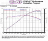 Shark Injector OBD-II Programmer for 1999-2006 BMW M3 [E46] + S54 M Coupe/Roadster