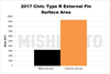 Mishimoto Honda Civic Type R Performance Intercooler Kit, 2017+ - MMINT-CTR-17KSLWBK
