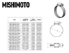 Mishimoto High-Torque Worm Gear Clamp, 0.39" - 0.63" (10mm - 16mm), Pack of 10 for Vehicle - MMCLAMP-WG-16HT