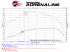 aFe Power Momentum HD Cold Air Intake System w/Pro DRY S Filter Media for Dodge Diesel Trucks 10-12 L6-6.7L (td) - 51-72004