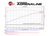 aFe Power Momentum GT Cold Air Intake System w/ Pro 5R Filter for Ford F-150 15-17 V6-2.7L/ 15-16 V6-3.5L (tt) - 54-73112-1