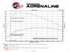 aFe Power MACH Force-Xp 2-1/2" 409 Stainless Steel Cat-Back Exhaust System for 2012-2014 VW Passat TDI - 49-46404