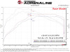 aFe Toyota GR Corolla L3 - 1.3L (T) Scorcher GT Power Module