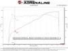 aFe 20-22 Nissan Frontier V6-3.8L Momentum GT Cold Air Intake System w/ Pro 5R Filter