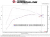 aFe Takeda Momentum Pro DRY S Cold Air Intake System 21-22 Mazda 3 L4 2.5L (t)
