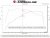 aFe 21-22 Toyota GR Supra Takeda Stage-2 Cold Air Intake System w/ Pro DRY S Filter