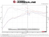 aFe Power 19-21 Audi Q3 F3 L4-2.0L (t) MACH Force-Xp 3 IN to 2-1/2in SS Cat-Back Exhaust System