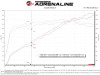 aFe 18-21 Hyundai Kona L4 2.0L Takeda Momentum Cold Air Intake System w/ Pro Dry S Media