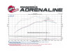 aFe Momentum GT PRO DRY S Cold Air Intake System 01-16 Nissan Patrol (Y61) I6-4.8L