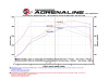 aFe Scorcher Module 15-17 BMW M3/M4 (F80/82/83) L6 3.0L S55