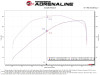 aFe BladeRunner 2.5in Black IC Tube Hot Side w/ Coupling & Clamp Kit 2016 GM Colorado/Canyon 2.8L