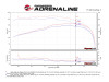 aFe AFE Momentum GT Pro 5R Intake System 09-17 Toyota Land Cruiser LC70 V6-4.0L