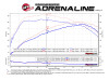 aFe POWER SCORCHER GT Module 16-17 Ford Focus RS L4-2.3L (t)