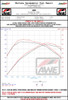 AWE Tuning 2020+ Toyota GR Supra S-FLO Carbon Intake Lid