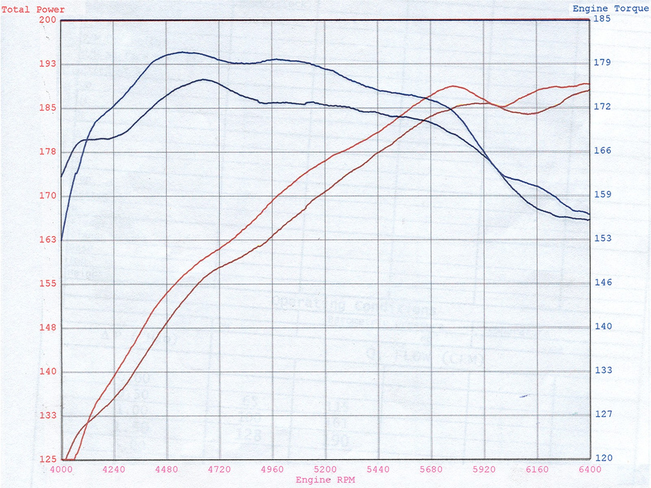aFe Power Magnum FORCE Stage-2 Cold Air Intake System w/Pro 5R