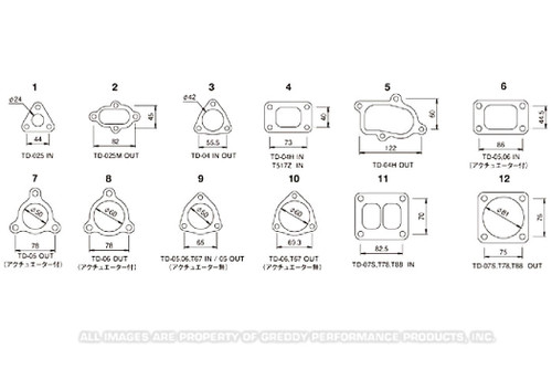 GReddy TD06 Turbo Inlet Gasket