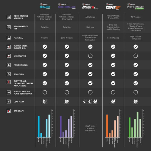 R1 67-91 Mercedes-Benz 280SEL Rear Performance Sport Pads & Hardware Kit