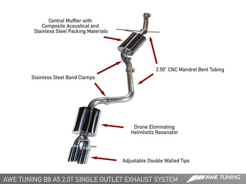 Audi A5 2.0T Catback Dual Exhaust System Coupe/Cabrio