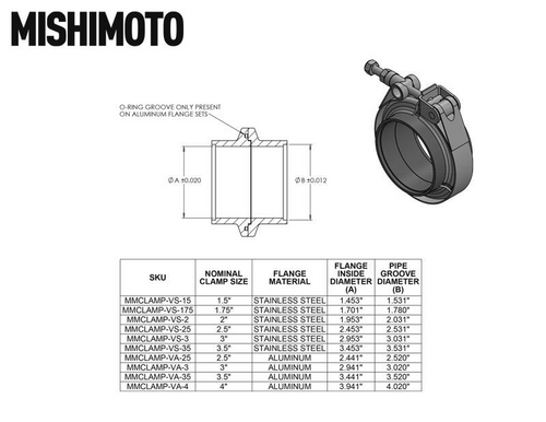Mishimoto Stainless Steel V-Band Clamp, 1.75" (44.45mm) for Vehicle - MMCLAMP-VS-175