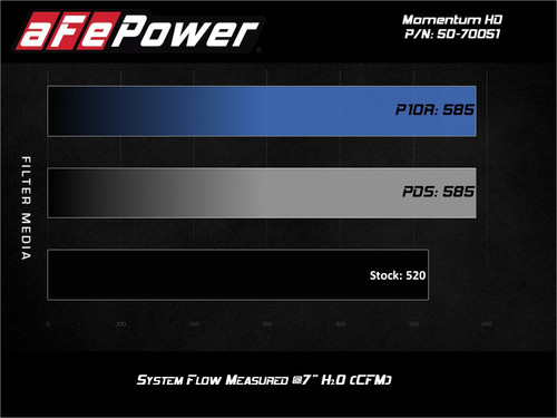 aFe Power Momentum HD Cold Air Intake System w/ Pro 10R Filter for RAM Diesel Trucks 19-20 L6-6.7L (td) - 50-70051T