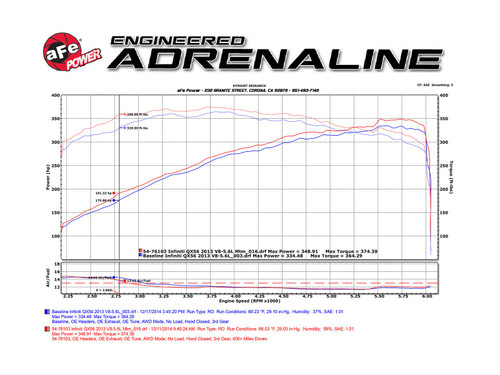 aFe Power Momentum GT Cold Air Intake System w/Pro DRY S Filter for Nissan Armada 17-20/Nissan Patrol 10-19 (Y62)/Infiniti QX80 14-20/Infiniti QX56 11-13 V8-5.6L - 51-76103 aFe Power Momentum GT Cold Air Intake System w/Pro DRY S Filter for Nissan Armada 17-20/Nissan Patrol 10-19 (Y62)/Infiniti QX80 14-20/Infiniti QX56 11-13 V8-5.6L - 51-76103