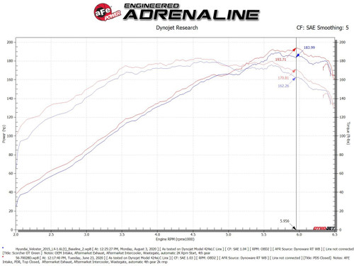 aFe Power Takeda Momentum Cold Air Intake System w/Pro DRY S Filter for 2013-2017 Hyundai Veloster - 56-70028D aFe Power Takeda Momentum Cold Air Intake System w/Pro DRY S Filter for 2013-2017 Hyundai Veloster - 56-70028D