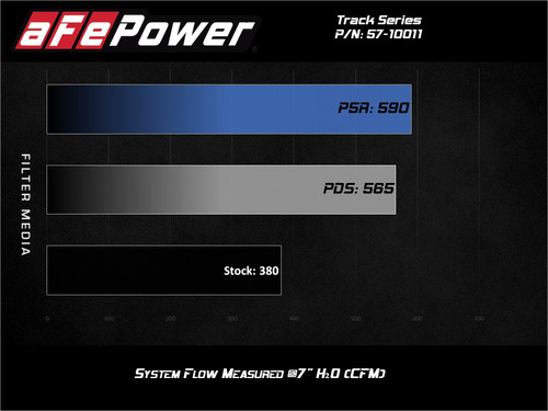 aFe Power Track Series Carbon Fiber Cold Air Intake System w/Pro 5R Filter for RAM 1500 19-21 V8-5.7L HEMI - 57-10011R aFe Power Track Series Carbon Fiber Cold Air Intake System w/Pro 5R Filter for RAM 1500 19-21 V8-5.7L HEMI - 57-10011R