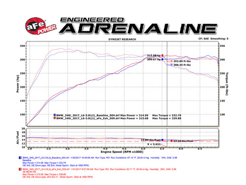 aFe Power MACH Force-Xp 3" to 2-1/2" 304 Stainless Steel Cat-Back Exhaust System for BMW F3X 340i/440i - 49-36334-P aFe Power MACH Force-Xp 3" to 2-1/2" 304 Stainless Steel Cat-Back Exhaust System for BMW F3X 340i/440i - 49-36334-P
