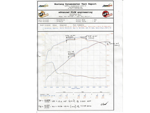 aFe Power MACH Force-Xp 3" 409 Stainless Steel Cat-Back Exhaust System for Dodge Challenger SRT-8 08-14 V8-6.1/6.4L - 49-42028 aFe Power MACH Force-Xp 3" 409 Stainless Steel Cat-Back Exhaust System for Dodge Challenger SRT-8 08-14 V8-6.1/6.4L - 49-42028