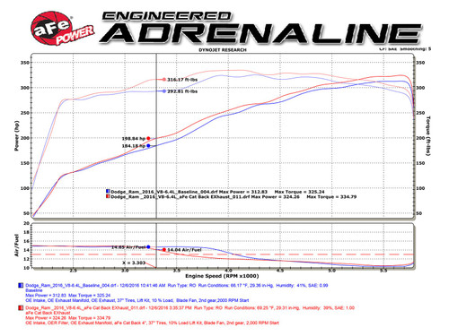 aFe Power MACH Force-Xp 4 IN 409 Stainless Steel Cat-Back Exhaust System for RAM 2500 / Power Wagon / 3500 14-21 V8-6.4L HEMI - 49-42056-B aFe Power MACH Force-Xp 4 IN 409 Stainless Steel Cat-Back Exhaust System for RAM 2500 / Power Wagon / 3500 14-21 V8-6.4L HEMI - 49-42056-B