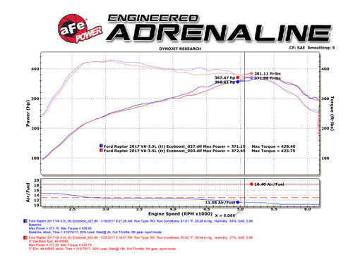 aFe Power MACH Force-Xp 3" 409 Stainless Steel Cat-Back Exhaust System for 2017-2020 Ford Raptor - 49-43045-P aFe Power MACH Force-Xp 3" 409 Stainless Steel Cat-Back Exhaust System for 2017-2020 Ford Raptor - 49-43045-P