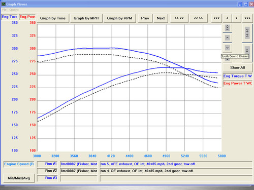 aFe Power MACH Force-Xp 3" 409 Stainless Steel Cat-Back Exhaust System for Chevrolet Suburban 07-08 V8-5.3/6.0L - 49-44008 aFe Power MACH Force-Xp 3" 409 Stainless Steel Cat-Back Exhaust System for Chevrolet Suburban 07-08 V8-5.3/6.0L - 49-44008